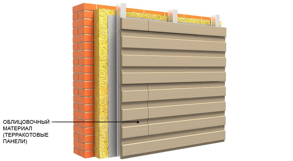 Терракотовые панели Терракотовые панели