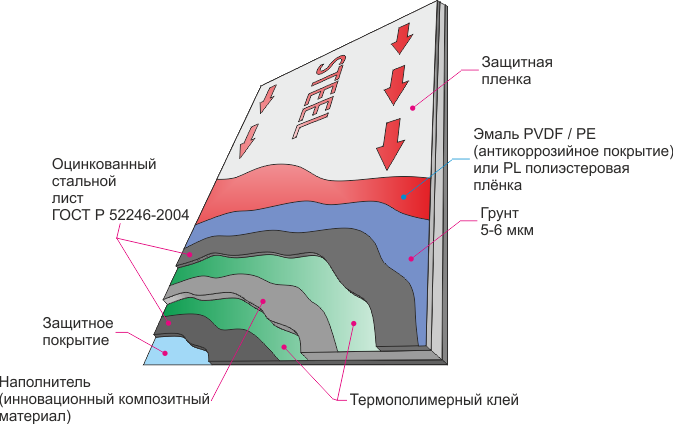 Вентилируемый фасад из стальных композитных панелей